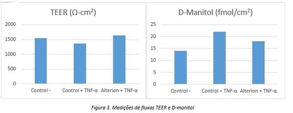 Bacillus subtilis 29784: cepa específica que garante os benefícios anti-inflamatórios das moléculas melhoradoras de desempenho - Image 3