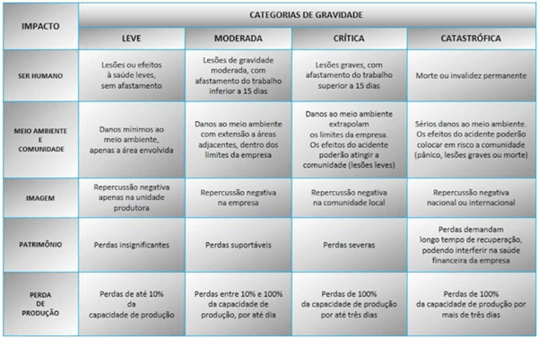 Como ser assertivo nos projetos - Image 3
