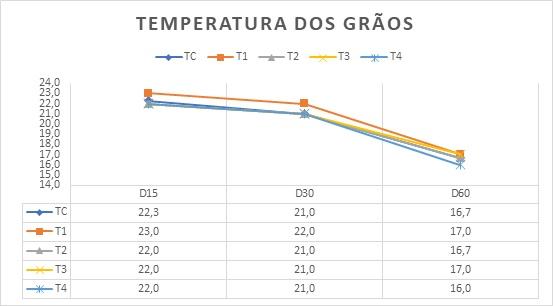 Avaliação da qualidade de milho grão reidratado e estocado, com e sem tratamento de Myco CURB® GT - Image 7