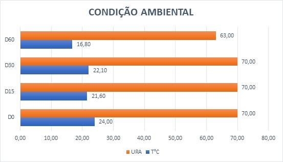 Avaliação da qualidade de milho grão reidratado e estocado, com e sem tratamento de Myco CURB® GT - Image 4