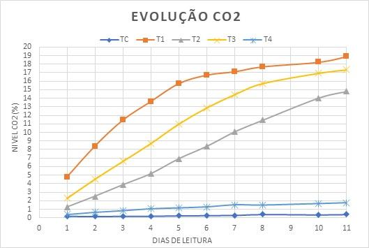 Avaliação da qualidade de milho grão reidratado e estocado, com e sem tratamento de Myco CURB® GT - Image 8
