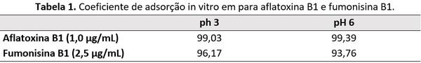 Quais são os pontos chaves na hora da escolha de um adsorvente de micotoxina? - Image 5