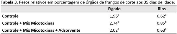 Quais são os pontos chaves na hora da escolha de um adsorvente de micotoxina? - Image 8