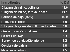 Mepron® melhora o desempenho das vacas leiteiras sob stress térmico - Image 1