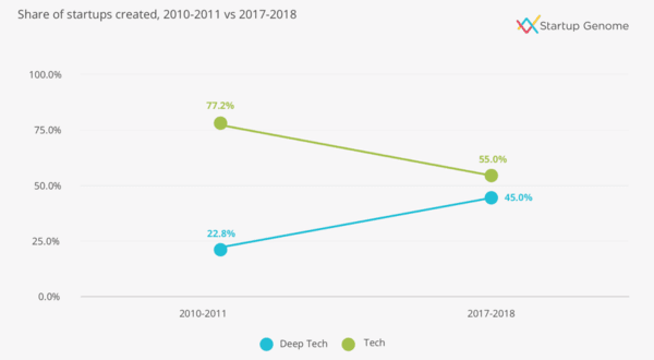 O NOVO ECOSSISTEMA DAS STARTUPS - Image 2