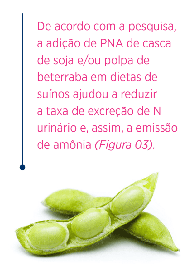 Fibra dietética e fermentação de proteínas no intestino de aves e suínos - Image 4
