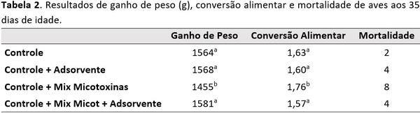 Quais são os pontos chaves na hora da escolha de um adsorvente de micotoxina? - Image 7