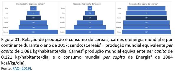 Sustentabilidade na produção animal - 1 Confiança ou Confiabilidade? - Image 2