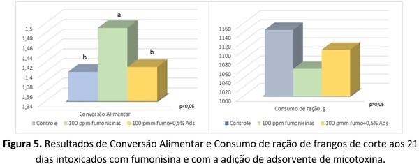 Quais são os pontos chaves na hora da escolha de um adsorvente de micotoxina? - Image 6