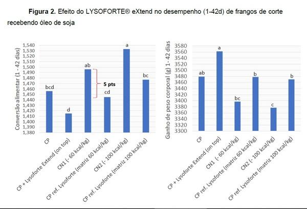 Uso de biossurfactantes: a decisão inteligente no atual cenário de mudanças na cadeia soja/biodiesel - Image 3