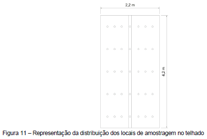 Avaliação da eficiência térmica de materiais utilizados como sistemas de cobertura em instalações avícolas - Image 23