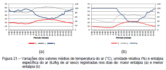 Avaliação da eficiência térmica de materiais utilizados como sistemas de cobertura em instalações avícolas - Image 42