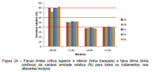 Avaliação da eficiência térmica de materiais utilizados como sistemas de cobertura em instalações avícolas - Image 46