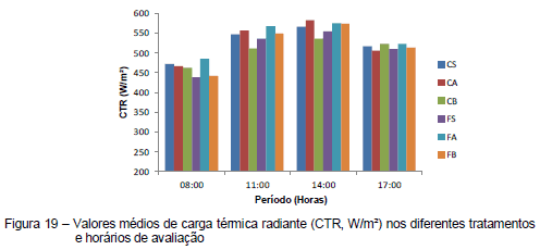 Avaliação da eficiência térmica de materiais utilizados como sistemas de cobertura em instalações avícolas - Image 37