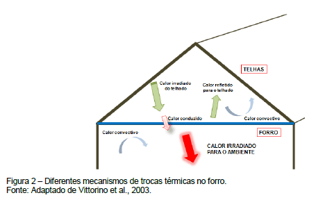 Avaliação da eficiência térmica de materiais utilizados como sistemas de cobertura em instalações avícolas - Image 9