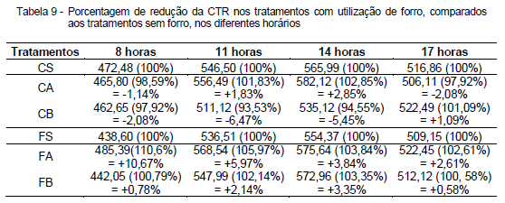 Avaliação da eficiência térmica de materiais utilizados como sistemas de cobertura em instalações avícolas - Image 39