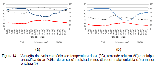 Avaliação da eficiência térmica de materiais utilizados como sistemas de cobertura em instalações avícolas - Image 27