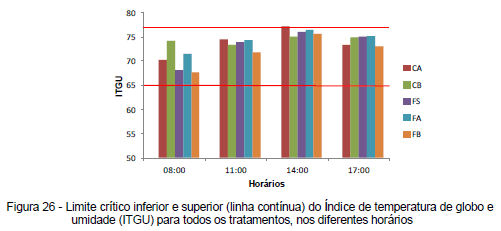 Avaliação da eficiência térmica de materiais utilizados como sistemas de cobertura em instalações avícolas - Image 49