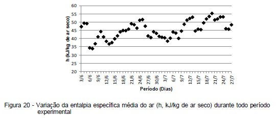 Avaliação da eficiência térmica de materiais utilizados como sistemas de cobertura em instalações avícolas - Image 41