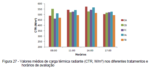 Avaliação da eficiência térmica de materiais utilizados como sistemas de cobertura em instalações avícolas - Image 51