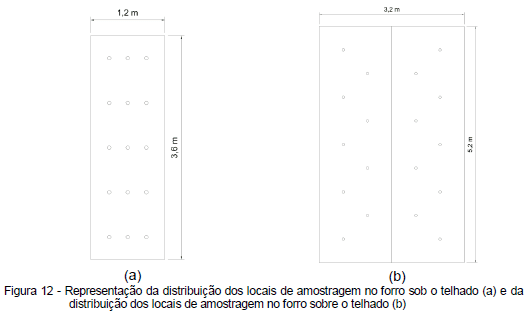 Avaliação da eficiência térmica de materiais utilizados como sistemas de cobertura em instalações avícolas - Image 24