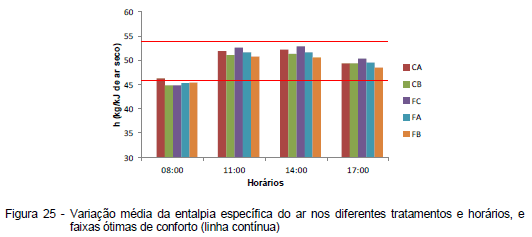 Avaliação da eficiência térmica de materiais utilizados como sistemas de cobertura em instalações avícolas - Image 47