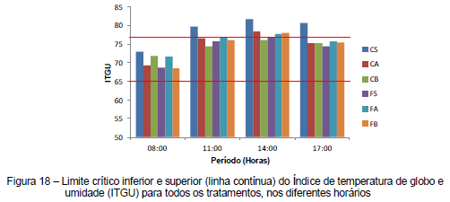 Avaliação da eficiência térmica de materiais utilizados como sistemas de cobertura em instalações avícolas - Image 35