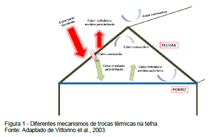 Avaliação da eficiência térmica de materiais utilizados como sistemas de cobertura em instalações avícolas - Image 8