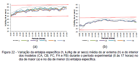Avaliação da eficiência térmica de materiais utilizados como sistemas de cobertura em instalações avícolas - Image 43