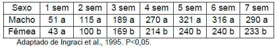 Importância da água na produção de frangos de corte - Image 5