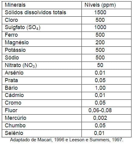 Importância da água na produção de frangos de corte - Image 18