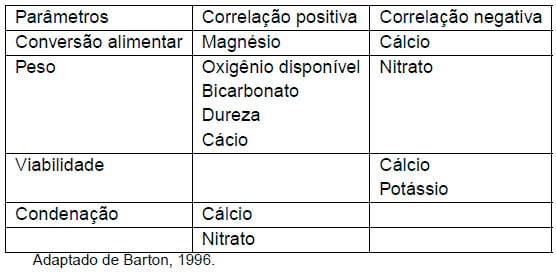 Importância da água na produção de frangos de corte - Image 19