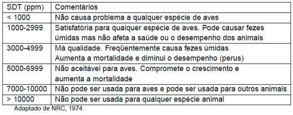 Importância da água na produção de frangos de corte - Image 16
