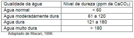 Importância da água na produção de frangos de corte - Image 17