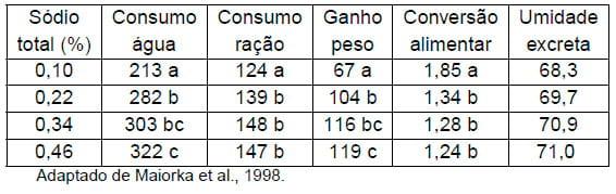 Importância da água na produção de frangos de corte - Image 10