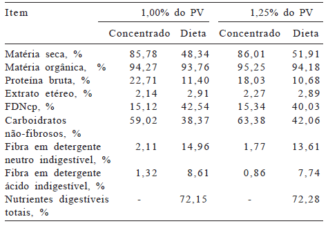 Predição da composição corporal e da carcaça a partir da seção entre a 9a e 11a costelas em bovinos Nelore. - Image 3