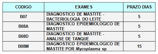 Controle da mastite e coleta de leite - Image 6