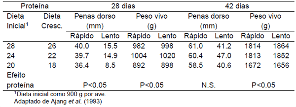 Mau empenamento: Problema complexo, causas múltiplas - Image 2