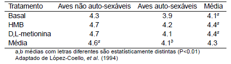 Mau empenamento: Problema complexo, causas múltiplas - Image 3