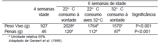 Mau empenamento: Problema complexo, causas múltiplas - Image 4