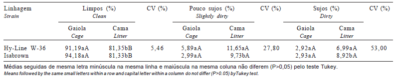Avaliação do bem-estar de aves poedeiras comerciais: efeitos do sistema de criação e do ambiente bioclimático sobre o desempenho das aves e a qualidade de ovos - Image 10