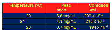Micotoxinas em plantas forrageiras. - Image 3