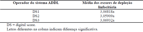 Proposta de análise de risco e de suporte à decisão para a produção e sanidade avícola com a utilização de inteligência artificial - Image 3