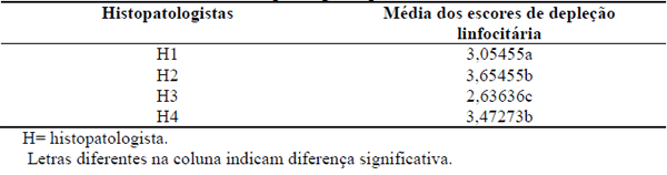 Proposta de análise de risco e de suporte à decisão para a produção e sanidade avícola com a utilização de inteligência artificial - Image 2