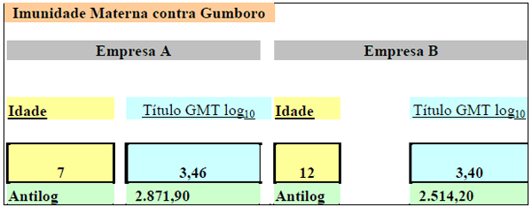 Interpretação de resultados laboratoriais - Image 2