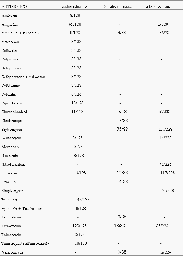 Utilização de leveduras, probióticos e mananoligossacarídeos (mos) na alimentação de frangos de corte - Image 1