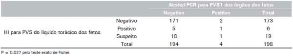 Causas infecciosas de problemas reprodutivos na produção de suínos - Image 13