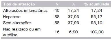 Causas infecciosas de problemas reprodutivos na produção de suínos - Image 1