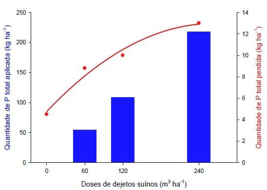 Aplicações de dejetos de suínos e as propriedades do solo - Image 24