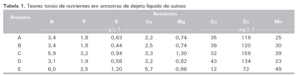 Aplicações de dejetos de suínos e as propriedades do solo - Image 2
